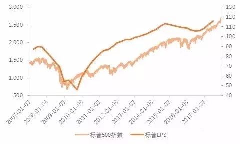 全球暴跌暴露一个真相:未来5年能活下来的是这类公司