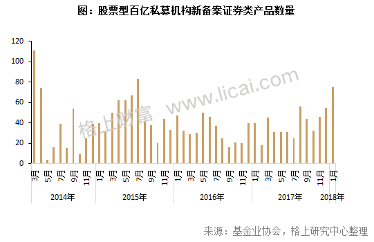 私募周报:规模扩张遭遇市场调整 看私募大佬如何应对