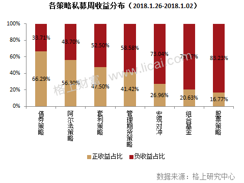 私募周报:规模扩张遭遇市场调整 看私募大佬如何应对