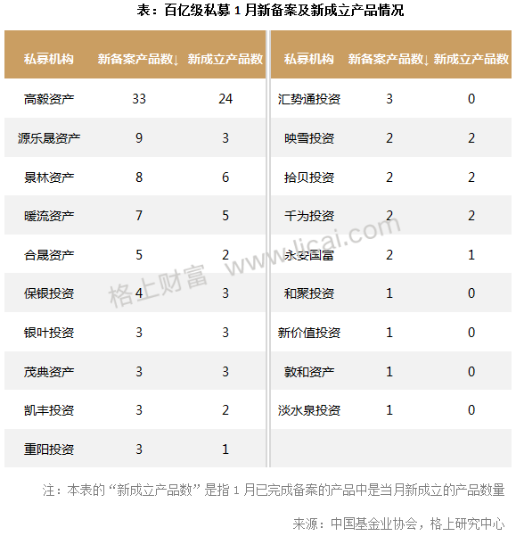 私募周报:规模扩张遭遇市场调整 看私募大佬如何应对