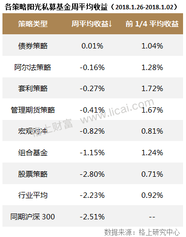 私募周报:规模扩张遭遇市场调整 看私募大佬如何应对