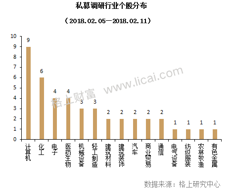 私募周报:规模扩张遭遇市场调整 看私募大佬如何应对