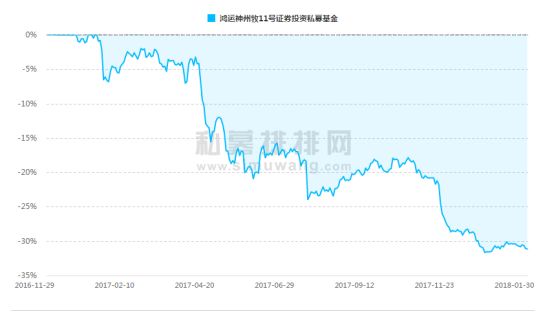 鸿运神州牧11号清盘!“壳王“辛宇：我们再也无力挽回