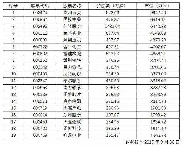 鸿运神州牧11号清盘!“壳王“辛宇：我们再也无力挽回