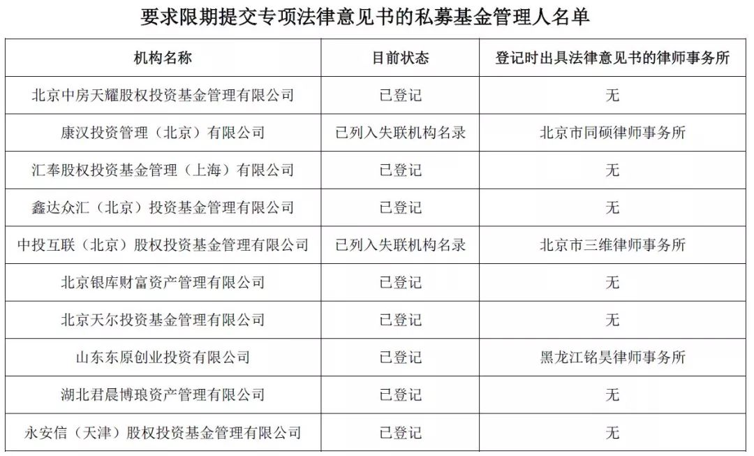 中基协发公告注销6家异常经营的私募管理人