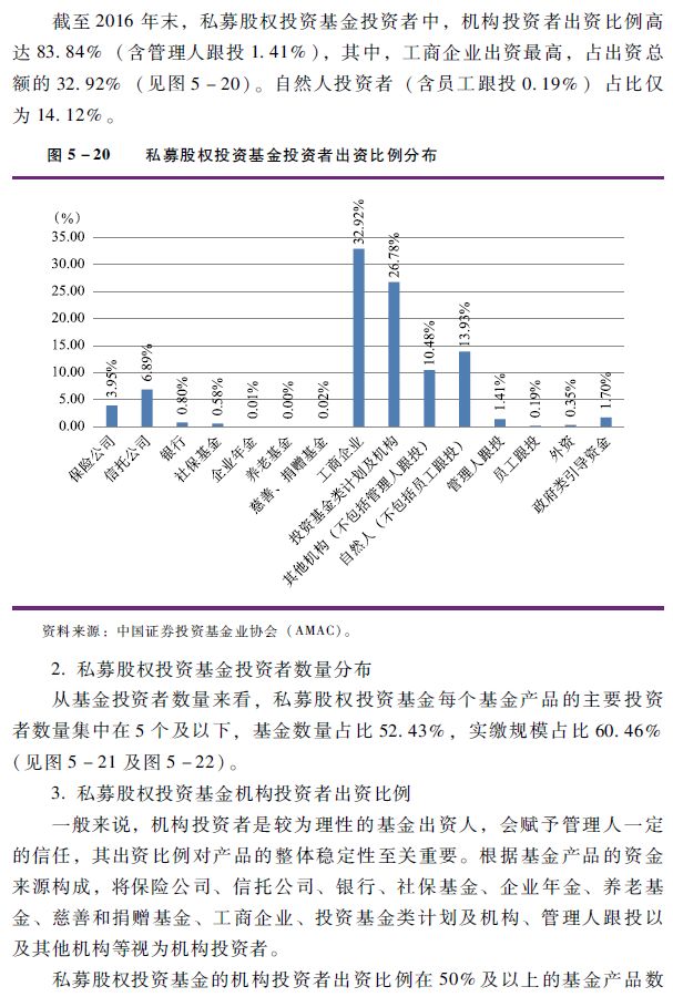 中国基金业2016年报：私募股权基金实缴规模3.76万亿