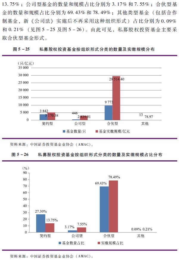 中国基金业2016年报：私募股权基金实缴规模3.76万亿