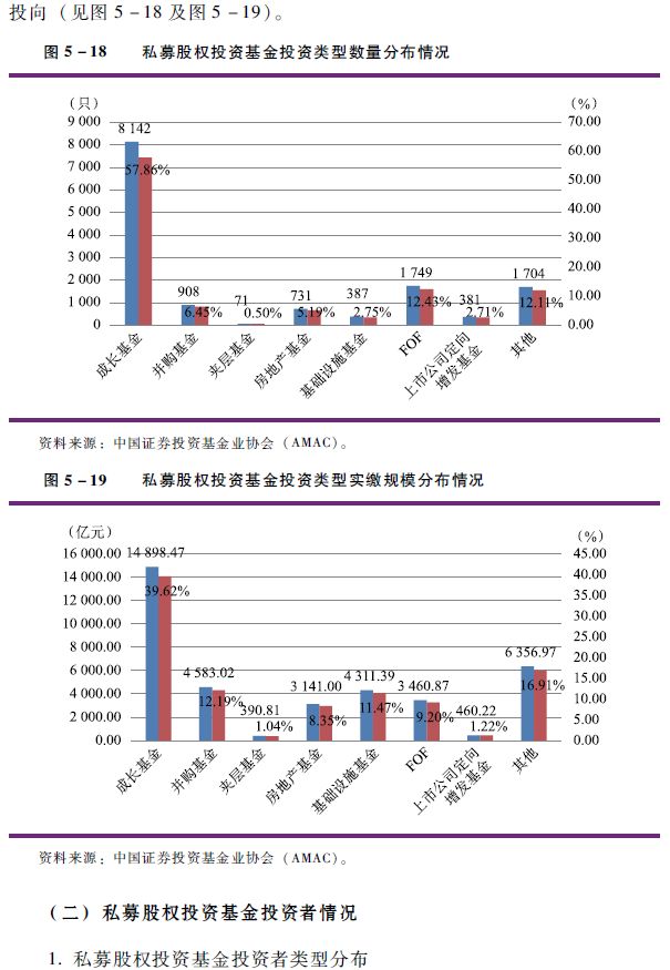 中国基金业2016年报：私募股权基金实缴规模3.76万亿