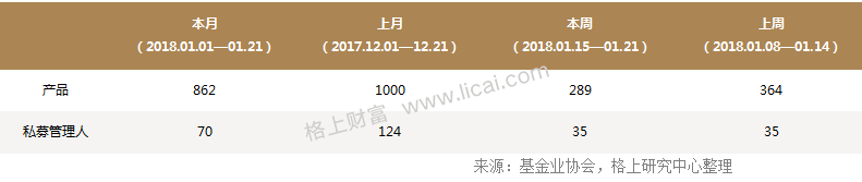 私募周报：私募“单飞”日益盛行 国际资管力量崛起