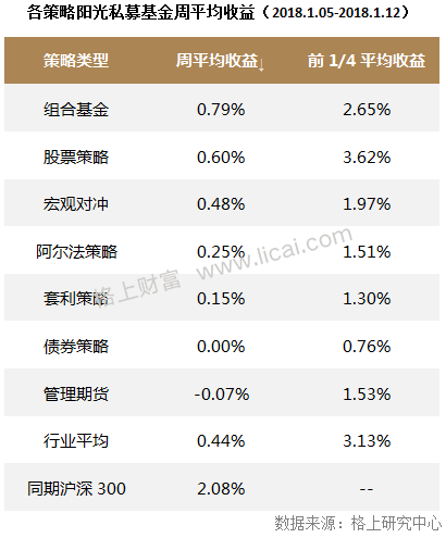 私募周报：私募“单飞”日益盛行 国际资管力量崛起