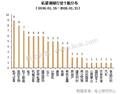 私募周报：私募“单飞”日益盛行 国际资管力量崛起