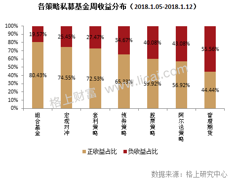 私募周报：私募“单飞”日益盛行 国际资管力量崛起