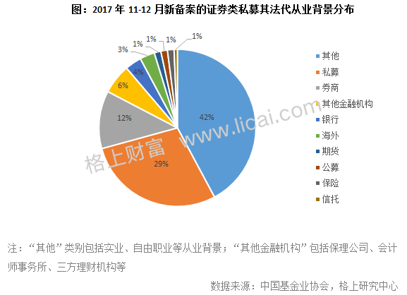 私募周报：私募“单飞”日益盛行 国际资管力量崛起