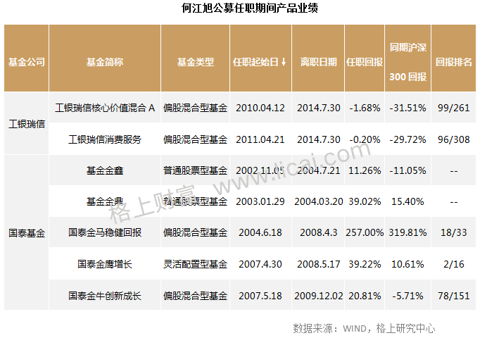 私募周报：私募“单飞”日益盛行 国际资管力量崛起