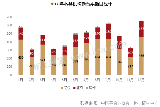 私募周报：私募“单飞”日益盛行 国际资管力量崛起