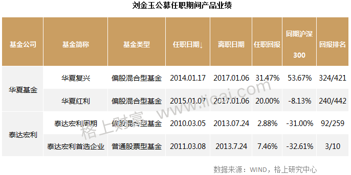 私募周报：私募“单飞”日益盛行 国际资管力量崛起