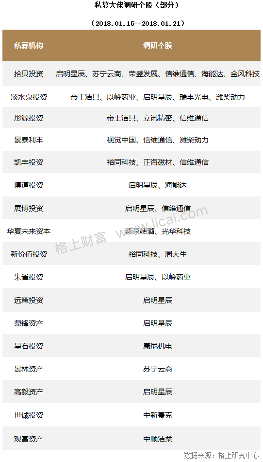 私募周报：私募“单飞”日益盛行 国际资管力量崛起