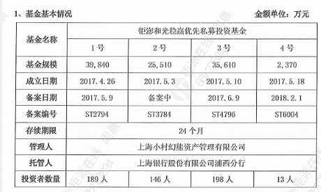 和光稳赢10亿资金不翼而飞调查 谁助力韬蕴资本揽财?