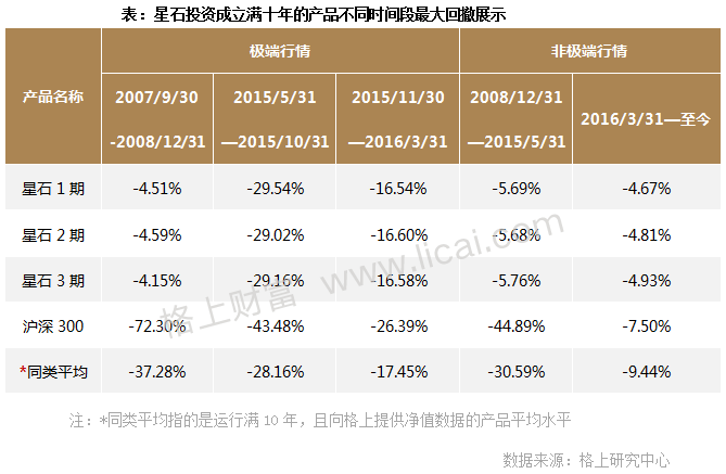 私募十年正规军养成记:40家十年私募管理行业12%资产