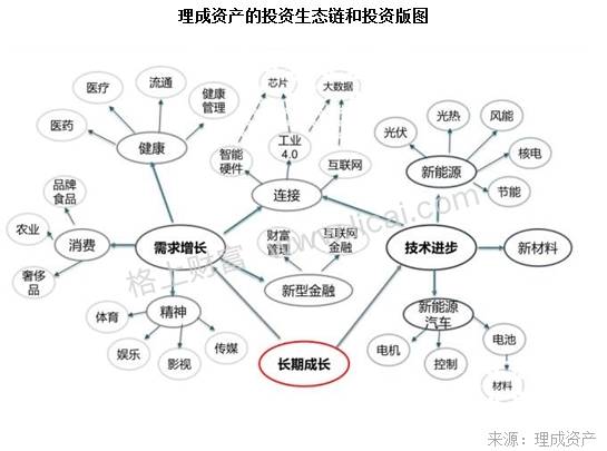 私募十年正规军养成记:40家十年私募管理行业12%资产