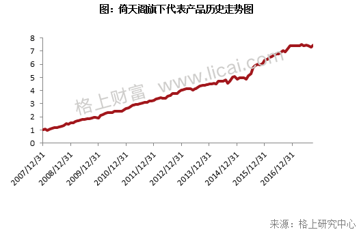 私募十年正规军养成记:40家十年私募管理行业12%资产