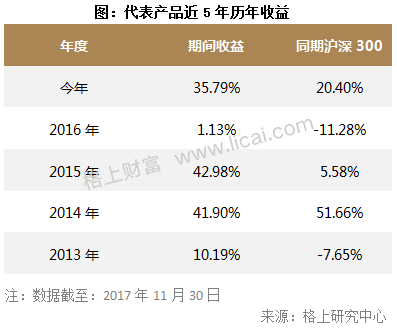 私募十年正规军养成记:40家十年私募管理行业12%资产