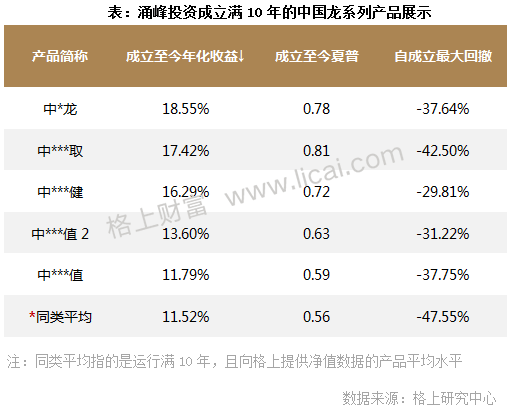 私募十年正规军养成记:40家十年私募管理行业12%资产