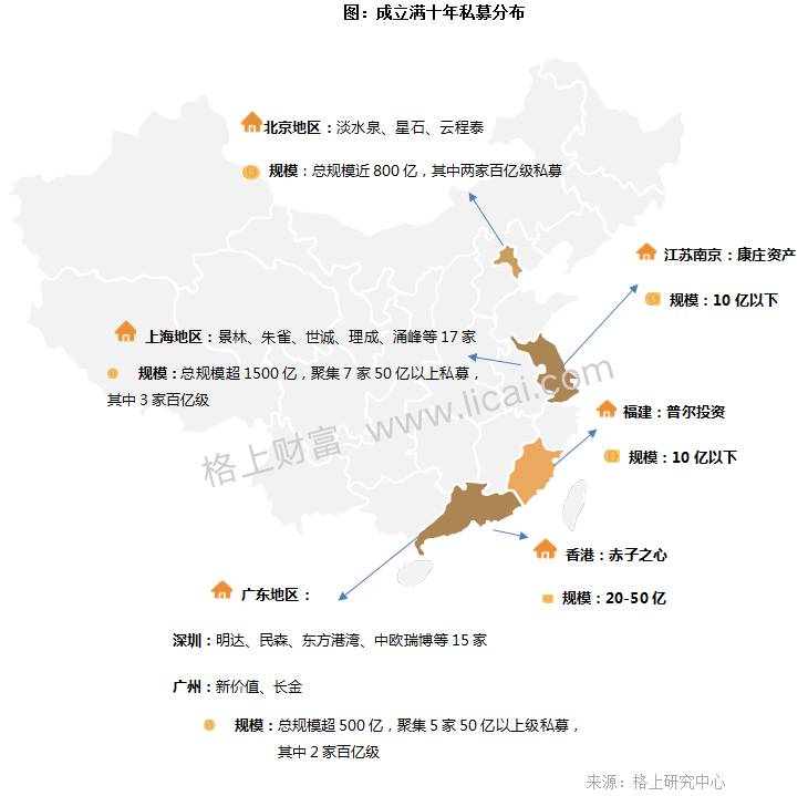 私募十年正规军养成记:40家十年私募管理行业12%资产