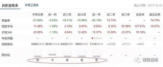 去年的私募冠军蓝海韬略 今年以来亏了37.8%同类靠后