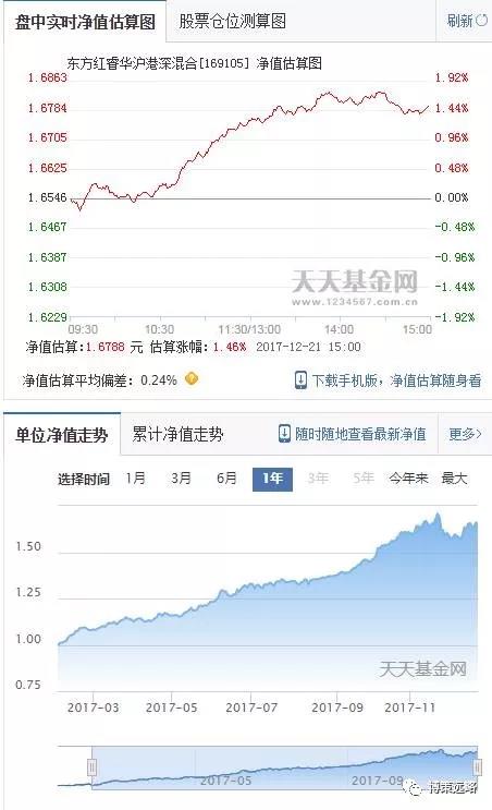 去年的私募冠军蓝海韬略 今年以来亏了37.8%同类靠后