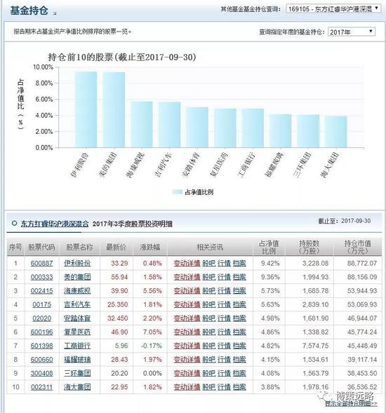 去年的私募冠军蓝海韬略 今年以来亏了37.8%同类靠后