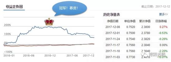 去年的私募冠军蓝海韬略 今年以来亏了37.8%同类靠后