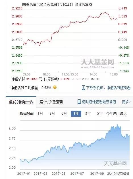 去年的私募冠军蓝海韬略 今年以来亏了37.8%同类靠后