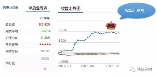 去年的私募冠军蓝海韬略 今年以来亏了37.8%同类靠后