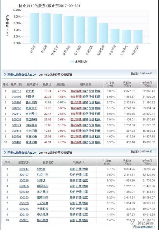 去年的私募冠军蓝海韬略 今年以来亏了37.8%同类靠后