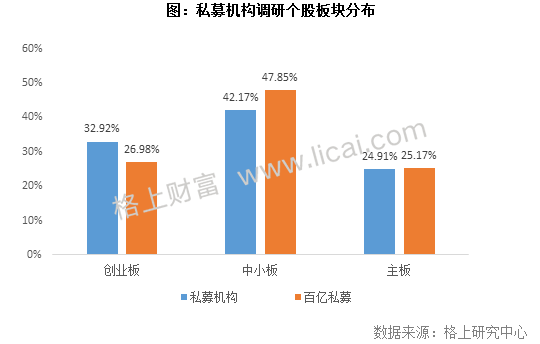 周报:星石调研170次成劳模 35只百亿私募调研股翻倍