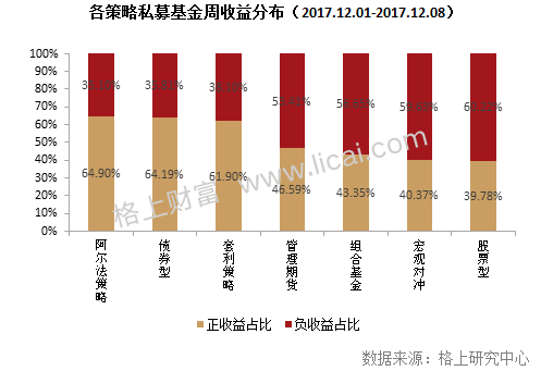 周报:星石调研170次成劳模 35只百亿私募调研股翻倍