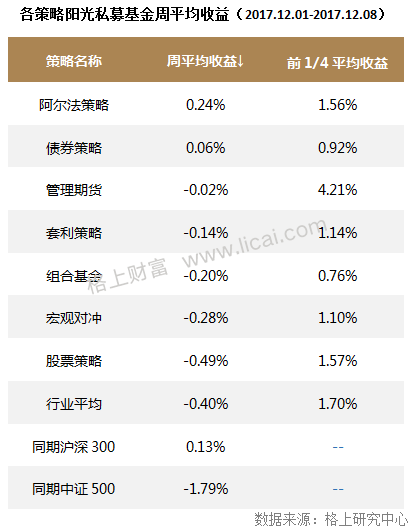 周报:星石调研170次成劳模 35只百亿私募调研股翻倍