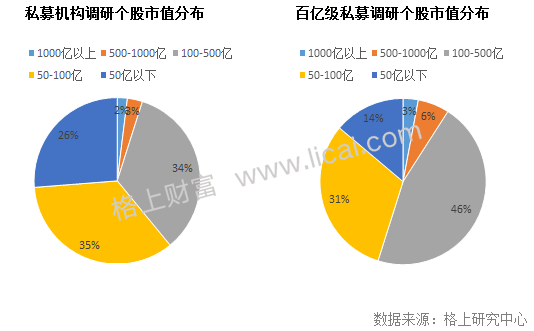 周报:星石调研170次成劳模 35只百亿私募调研股翻倍