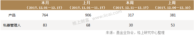 周报:星石调研170次成劳模 35只百亿私募调研股翻倍