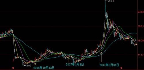 复盘最牛雄安私募成泉资本：对地域题材嗅觉极高