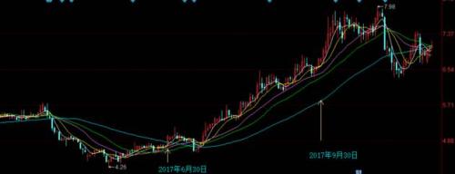 复盘最牛雄安私募成泉资本：对地域题材嗅觉极高