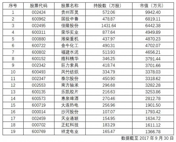 私募猛人辛宇梦断“壳王” 炒壳被这次A股下跌干趴