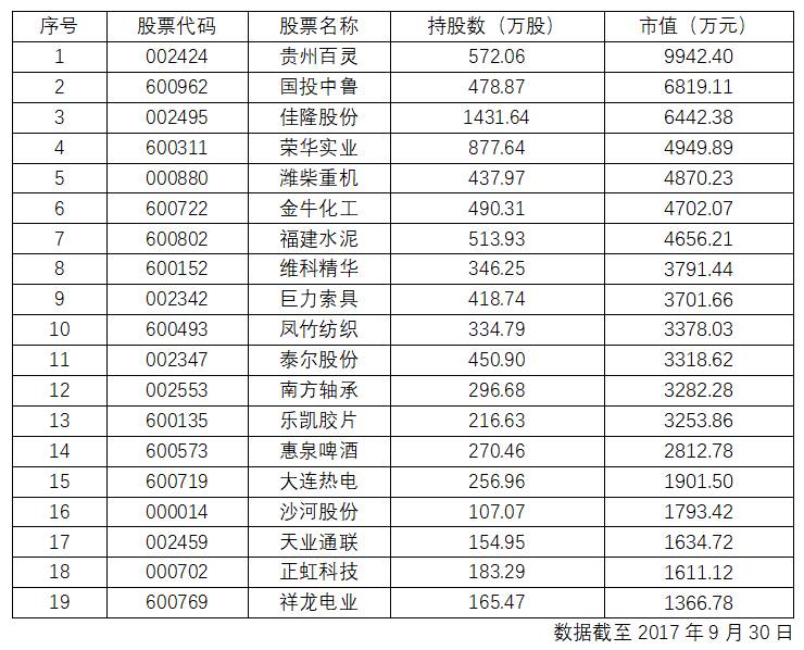 私募猛人辛宇梦断壳王:旗下产品全亏损 一只面临清盘