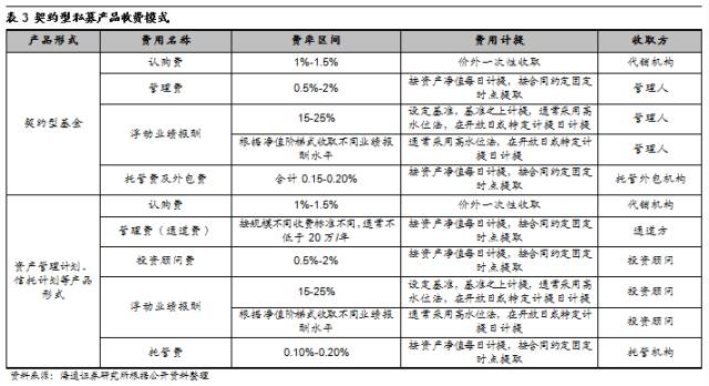 私募那些事――私募基金运营及合规要点全梳理