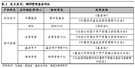 私募那些事――私募基金运营及合规要点全梳理