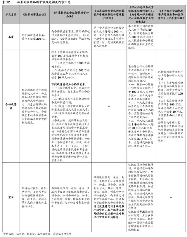 私募那些事――私募基金运营及合规要点全梳理