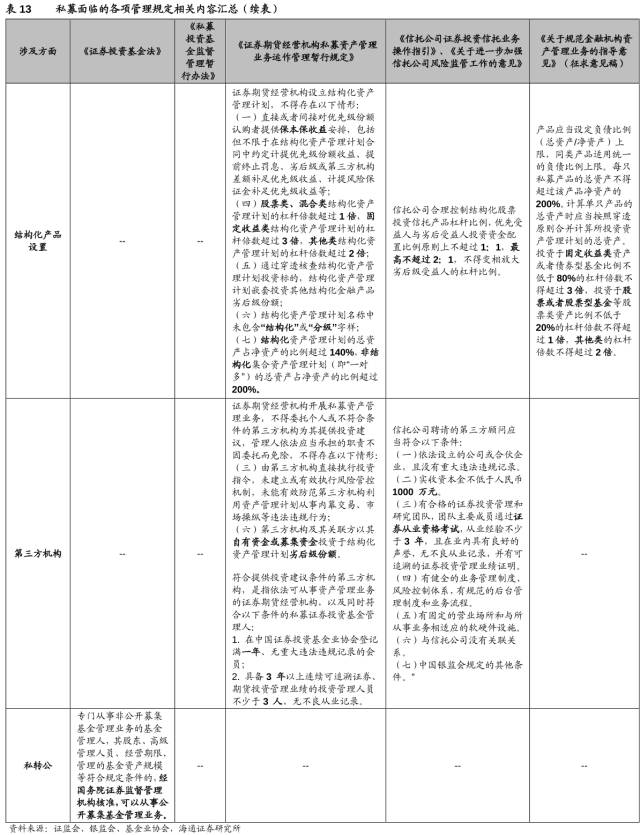 私募那些事――私募基金运营及合规要点全梳理