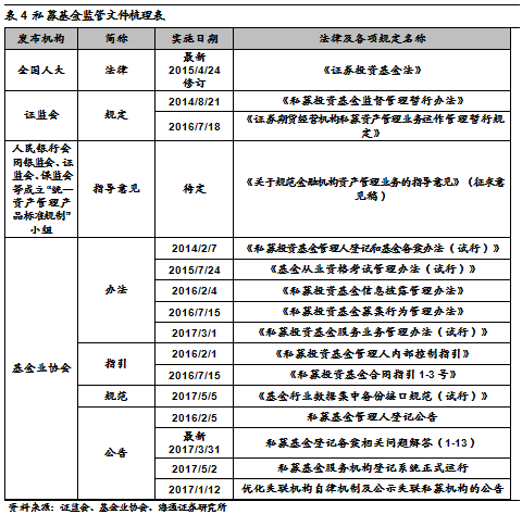 私募那些事――私募基金运营及合规要点全梳理