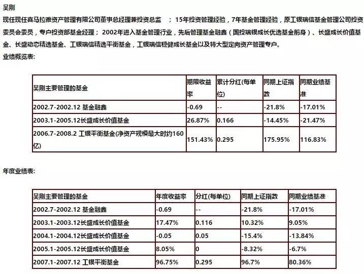 两起私募基金“老鼠仓“遭罚 丈母娘账户都被查出